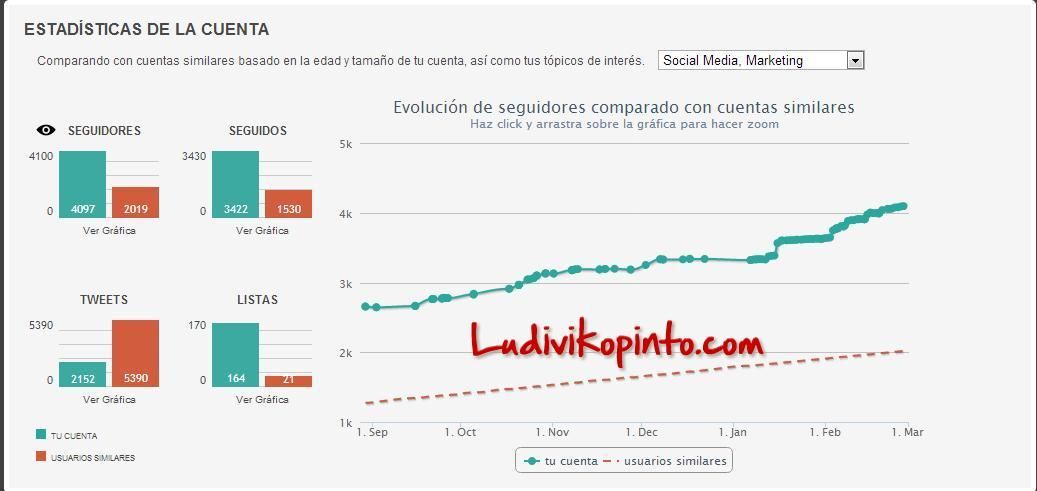 benchmark estadísticas Ludiviko Pinto